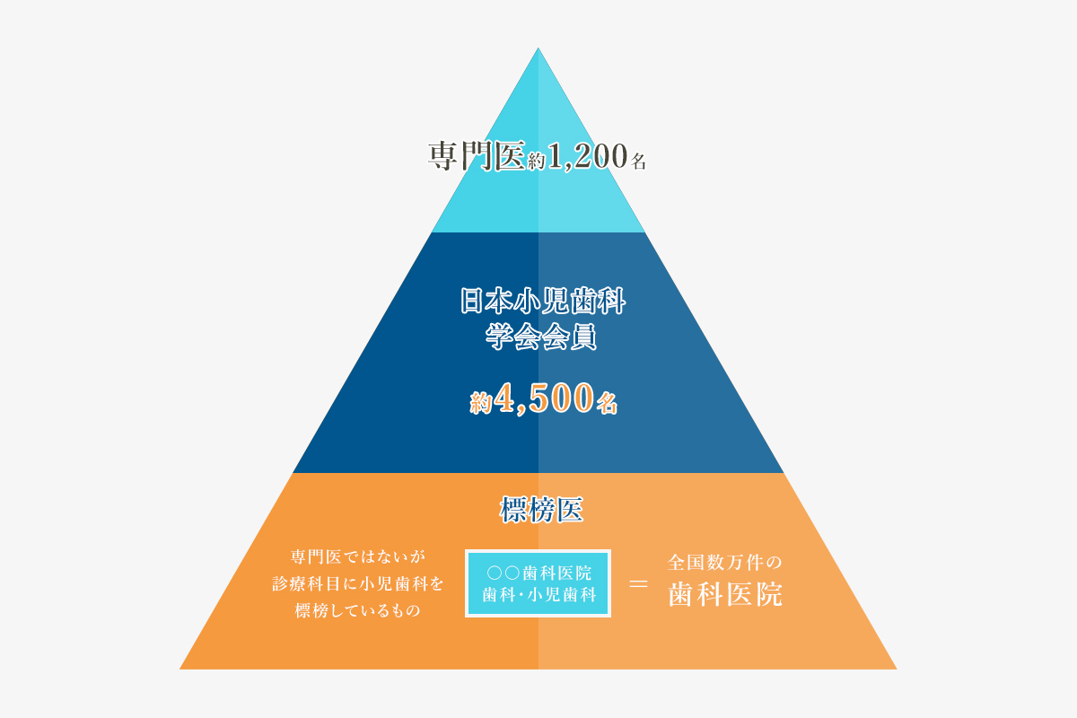 研鑽を積んだ確かな治療を